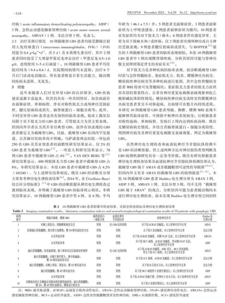 10例截瘫型吉兰巴雷综合征的临床特征分析,吉兰巴雷综合征的临床评估