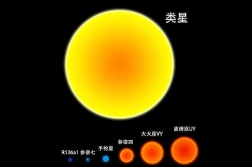 银河系十大恒星排行榜，盾牌座UY排第一位/可装下45亿颗太阳