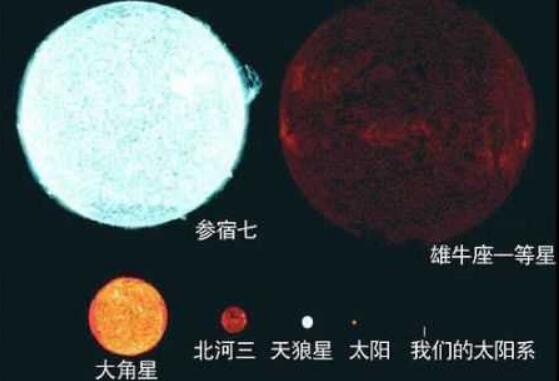 大角星是红巨星吗，大角星比太阳大多少/可以装下9261个太阳