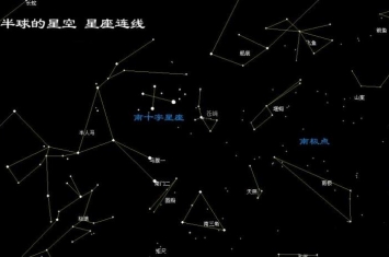 南天星座有哪些（47个），南天星座最耀眼的星座/半人马座