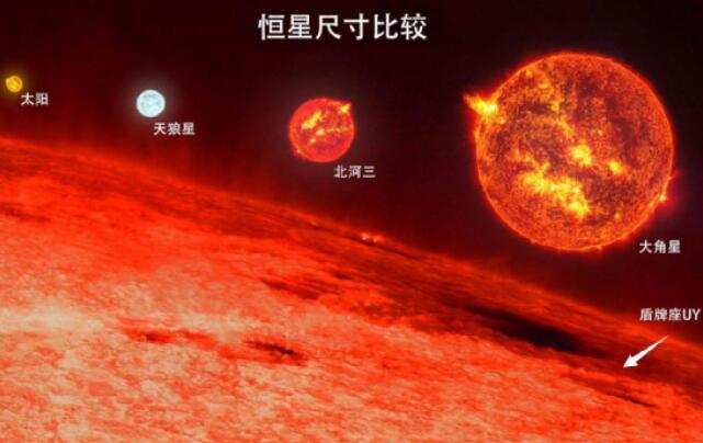 宇宙最亮的恒星之一，天鹅座KY/比太阳亮27万倍