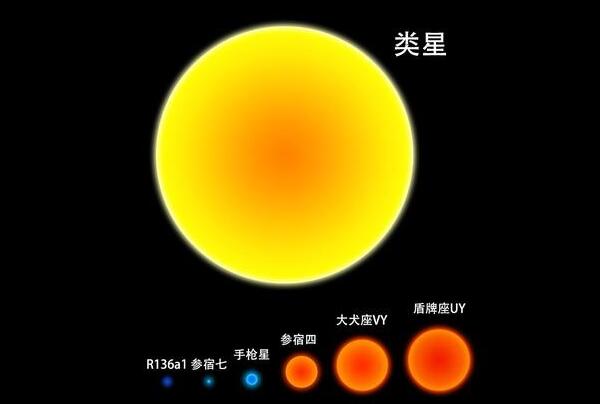 参宿四什么时候爆炸，参宿四爆炸对地球影响/避免外出即可