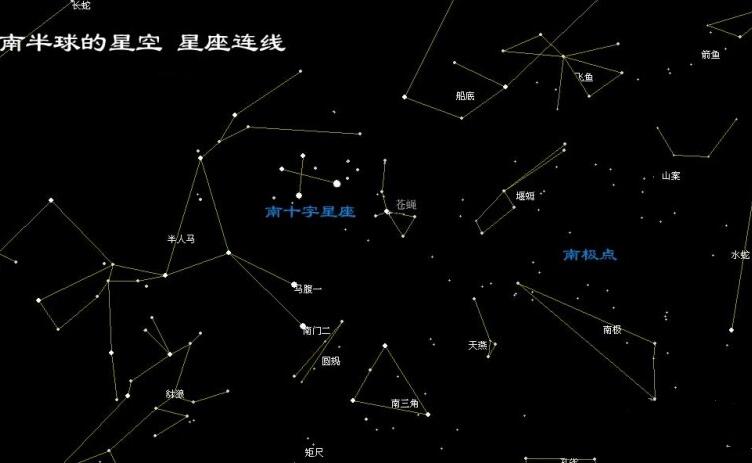 北天星座有哪些，29大星座/占天空八十八星座的三分之一