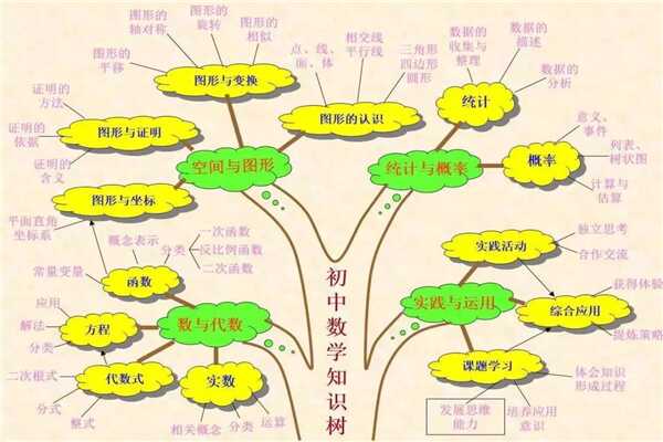 缺8数的规律有哪些 神奇的数字充满着魅力