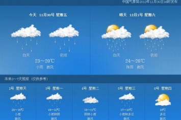 天气预报是怎么预测天气的?天气预报制定需要哪些步骤