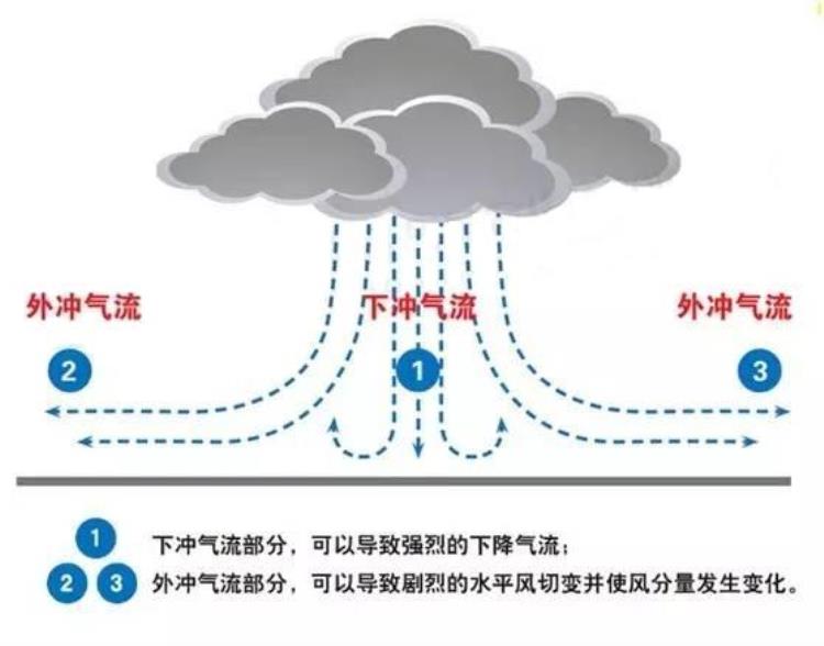 贵阳空中怪车事件真相,1994年贵州空中怪车之谜