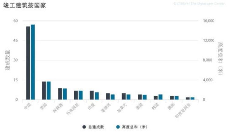 迪拜2025年高楼,超越迪拜塔未来十大高楼