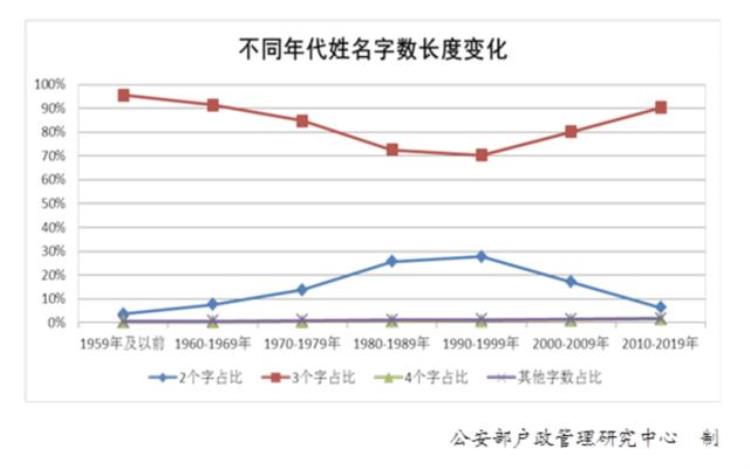 全国姓氏排名2020,百家姓的排名,百家姓最新排名所有姓氏