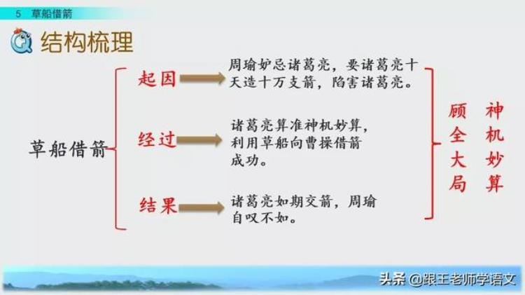 部编版五年级下册语文第五课草船借箭ppt,五下语文草船借箭练习解析