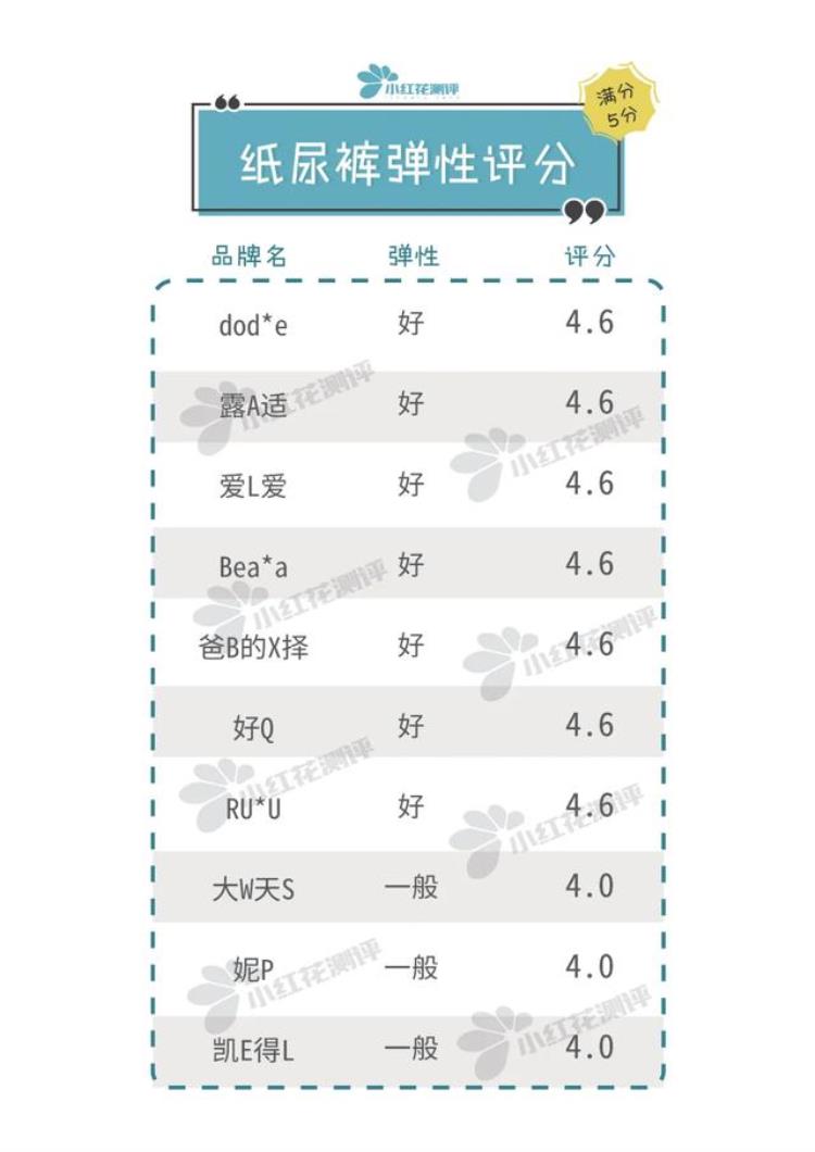 纸尿裤测评性价比高的,各大牌纸尿裤测评