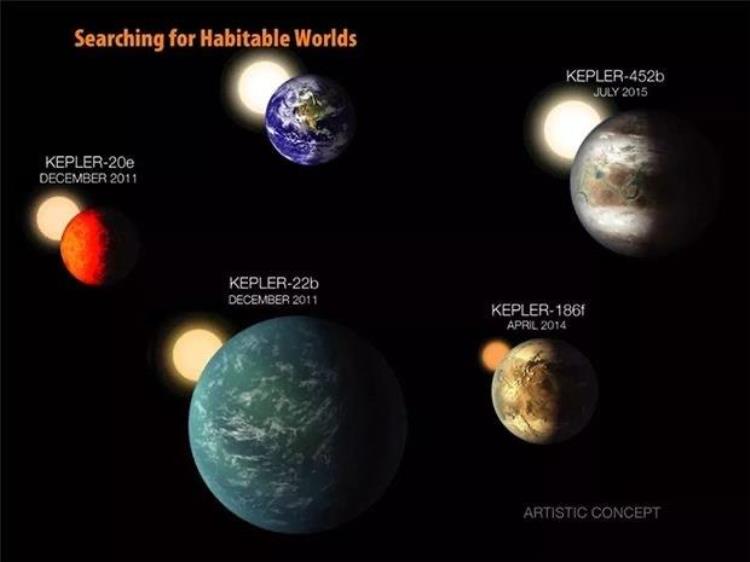 科学家发现比地球更适合居住的星球,24个比地球更适合居住行星