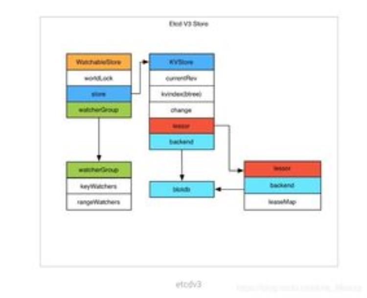 kubernetes预测弹性伸缩,kubernetes 弹性计算