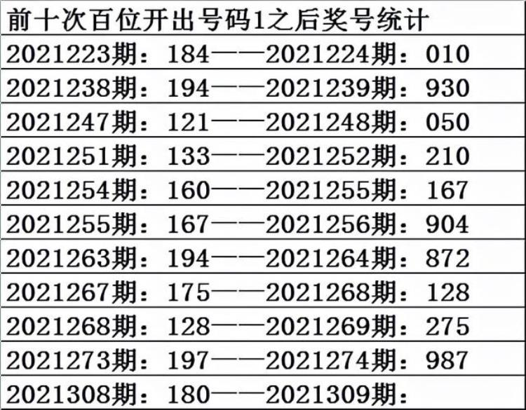 3d15197期两码组合必中,福彩3d2021年024期双胆预测分析