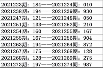 3d15197期两码组合必中,福彩3d2021年024期双胆预测分析