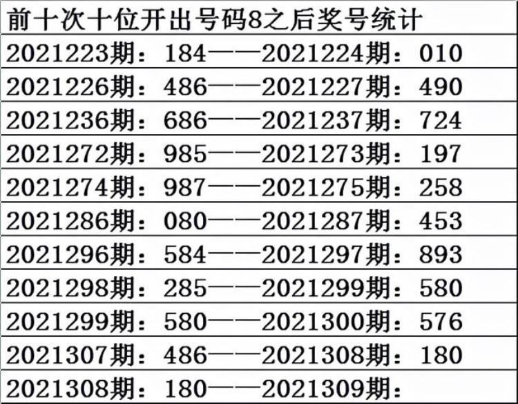 3d15197期两码组合必中,福彩3d2021年024期双胆预测分析