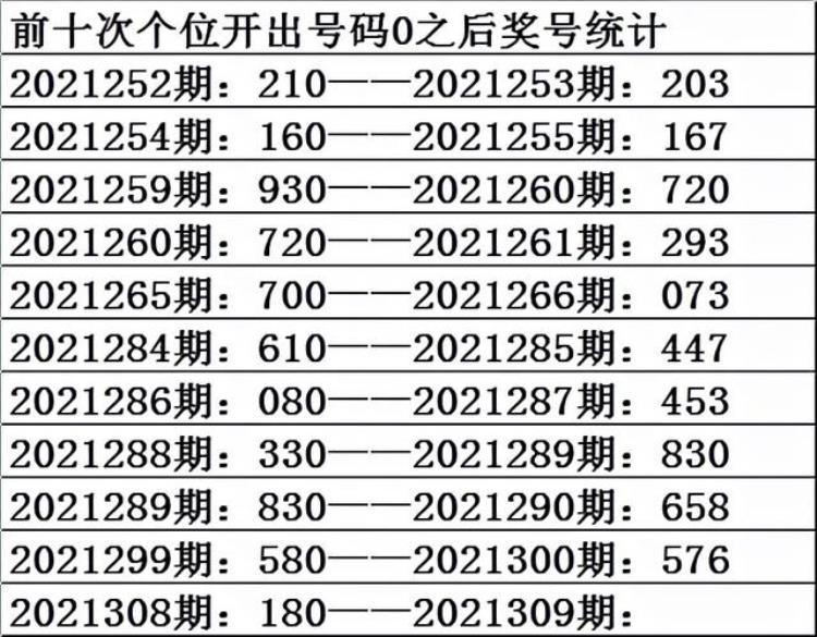 3d15197期两码组合必中,福彩3d2021年024期双胆预测分析