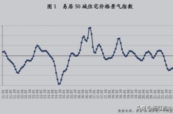 十大房价下跌城市:廊坊第一,廊坊房价下跌主要原因