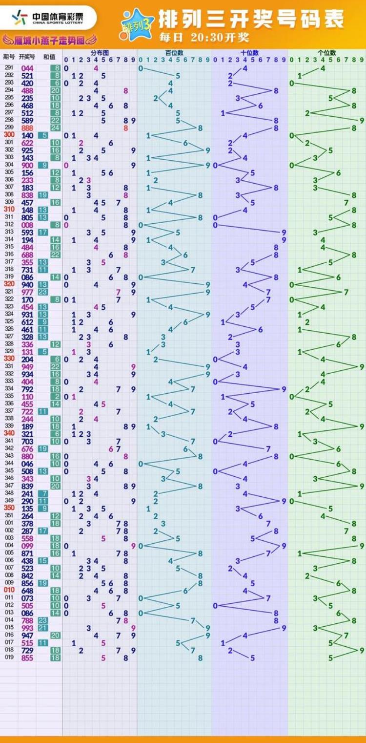 体彩福彩走势图大全,福彩高清走势图最新