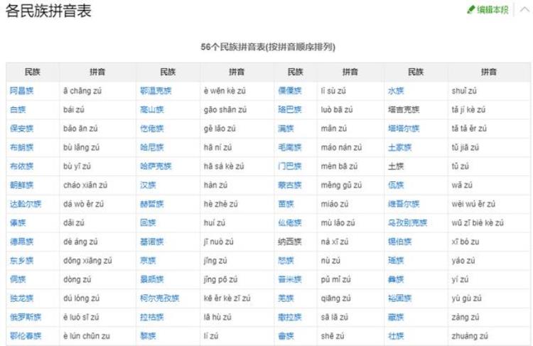 中国56个民族你了解多少个民族,56个民族你知道的民族有哪些