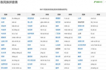 中国56个民族你了解多少个民族,56个民族你知道的民族有哪些