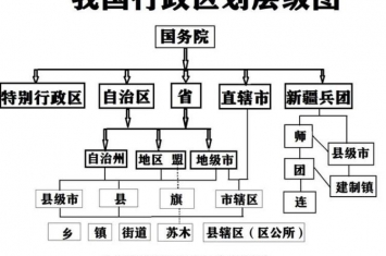 我国行政区划调整分析「中国地方行政区划演变的趋势」