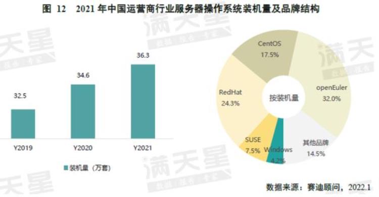 英特尔加入openeuler欧拉开源社区「英特尔在中国现状」