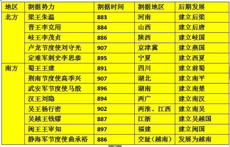 五代十国历史线索梳理一个短暂和混乱的时代,五代十国的历史发展脉络