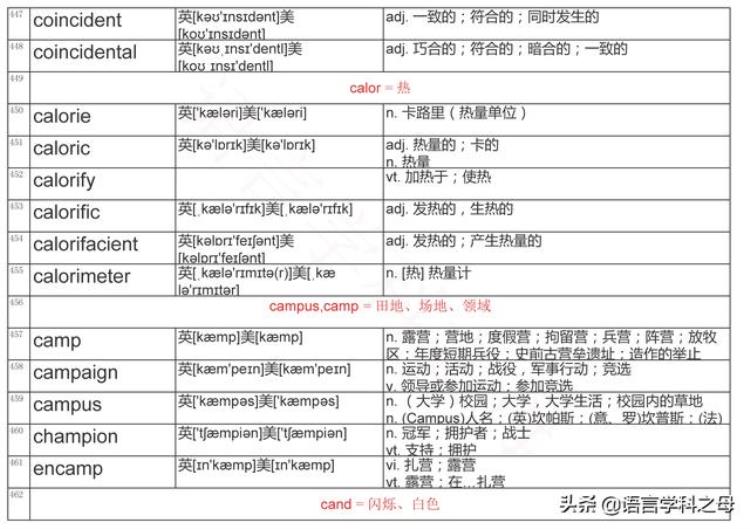 以c为词根的单词,单词c开头的单词有哪些