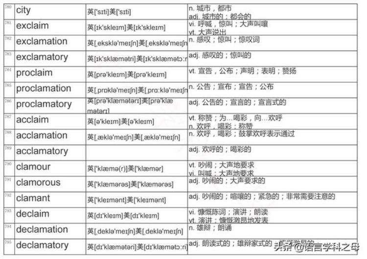 以c为词根的单词,单词c开头的单词有哪些