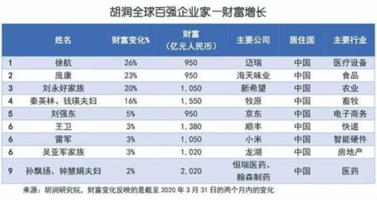 国家能源集团2020年世界五百强排名,世界新能源公司前十名