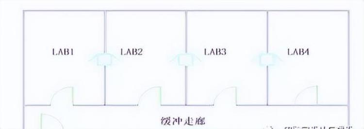 基因检测实验室设计,dna实验室建设