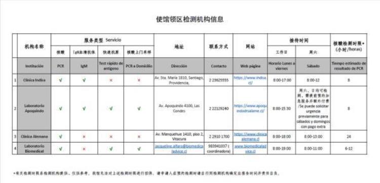 大使馆申请健康码,智利使馆最新消息