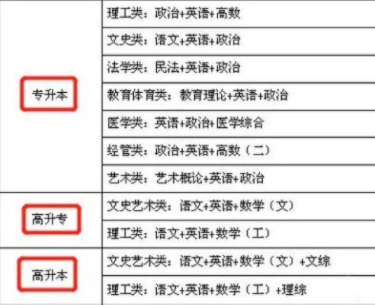 一二三四级用什么颜色表示,四六级过了是啥颜色