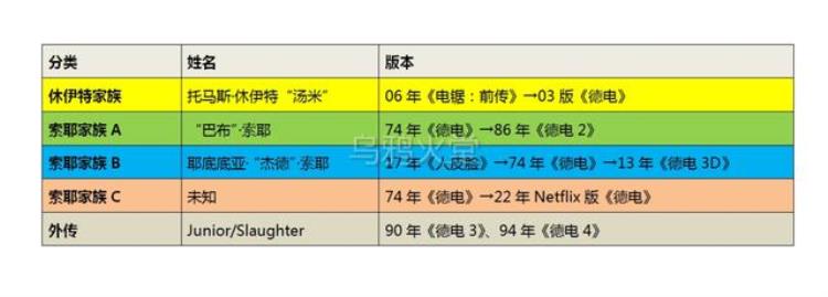 德州电锯杀手狂皮脸「夕阳下的人皮脸9部德州电锯杀人狂详解最纠结的杀人魔」