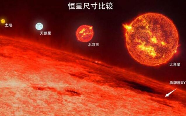 比盾牌座uy大的恒星，R136a1恒星（质量比盾牌座uy大30多倍）