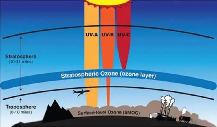 为什么太阳光在太空中那么冷,到达地球后反而变热了?,为啥太阳光在太空中是冷的