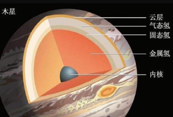 木星有陆地吗，没有陆地（主要由氢气和氮气组成）