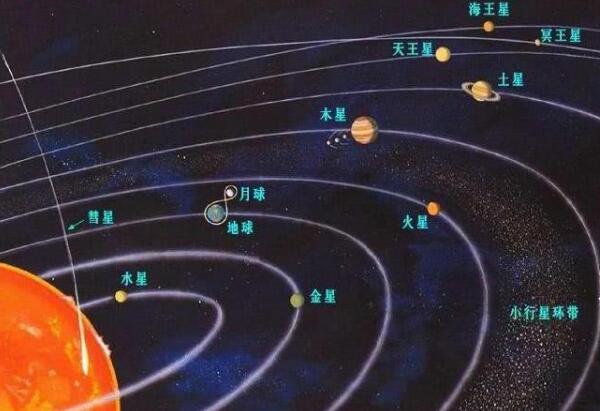 木星有多少颗卫星，79颗（最大直径5262千米/最小1.6千米）