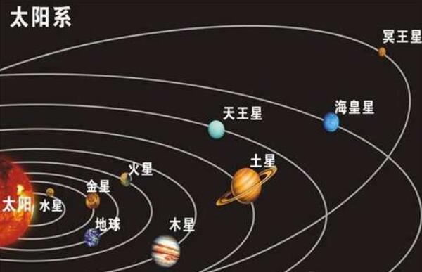 木星有多少颗卫星，79颗（最大直径5262千米/最小1.6千米）