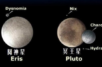 阋神星和冥王星哪个大，冥王星更大（两者相差45千米）