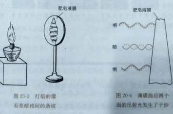 大学物理薄膜干涉,薄膜干涉高考题