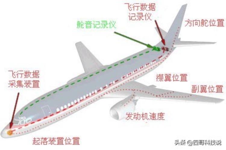 世界最严重空难事件,各国飞机失事空难