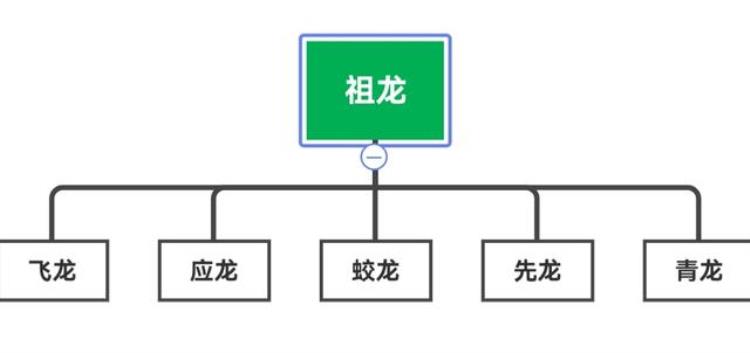 中国神话中有多少种龙,中国神话龙不同种类