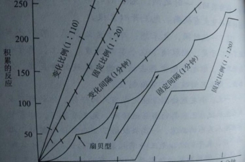 扇贝效应教育启示,扇贝效应在班级管理中的应用