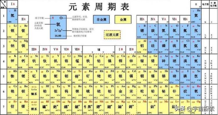 为什么生命形态是碳基而不是硅基或许硅基生命只能出现在小说里