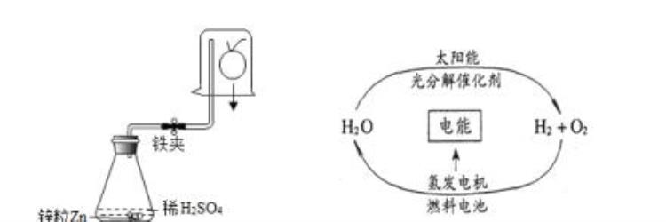 最轻气体内容初中化学拓展性,初中化学制取气体的专题复习