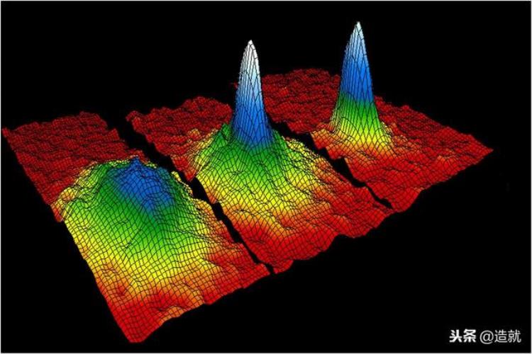玻色-爱因斯坦凝聚态有什么用,爱因斯坦凝聚现象应用
