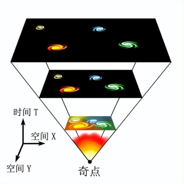 最遥远的星系离我们有多少光年,宇宙中最远的恒星