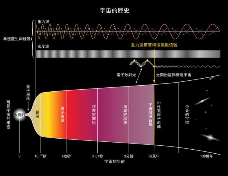 最遥远的星系离我们有多少光年,宇宙中最远的恒星