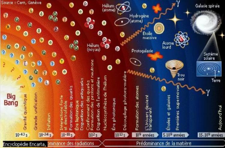 最遥远的星系离我们有多少光年,宇宙中最远的恒星